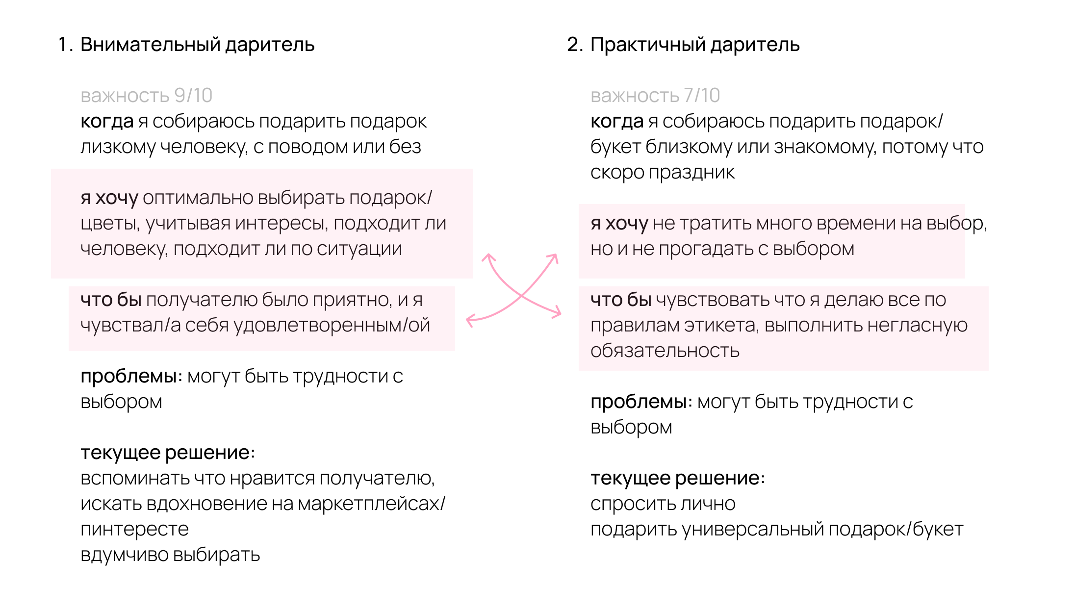 Сегменты пользователей
